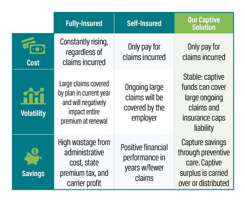 CLS Insured Savings