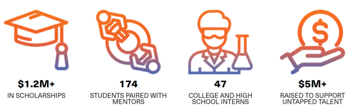 SD2 Infographics SD2 Infographics